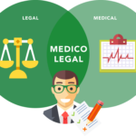 Medico Legal Transcription by Brown & Meyers